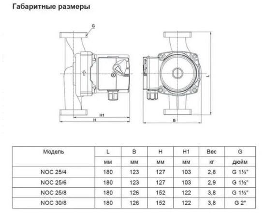 Насос Wilo NOC 25/16 EM (2478482), изображение 5