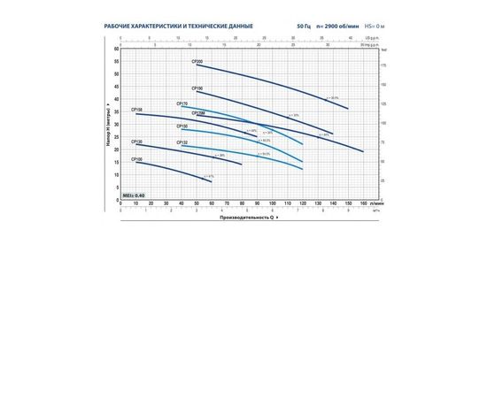 Насос Pedrollo CP 190 (44CIT19A), изображение 2