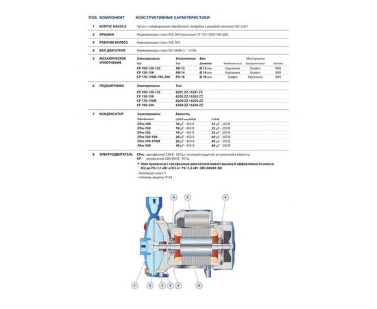 Насос Pedrollo CP 190 (44CIT19A), изображение 3