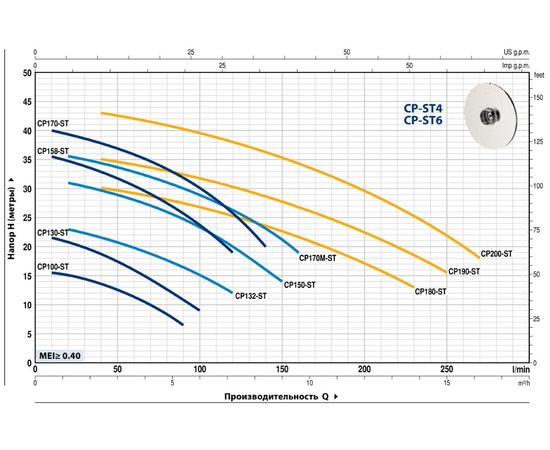 Насос Pedrollo CPm 170M-ST4 (44CP170MIA1), изображение 2