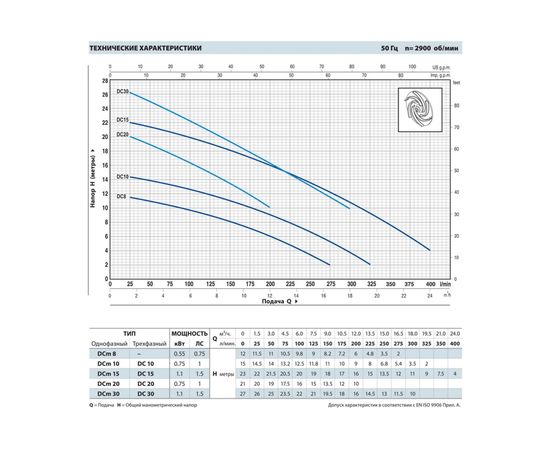 Насос Pedrollo DCm 30 -N (48SGDC930A1U), изображение 2
