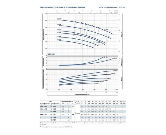 Насос Pedrollo CP 160A (44CT26AA), изображение 2