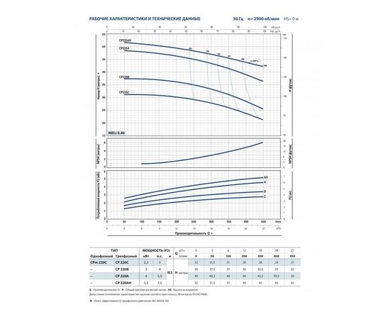 Насос Pedrollo CP 160A (44CT26AA), изображение 4