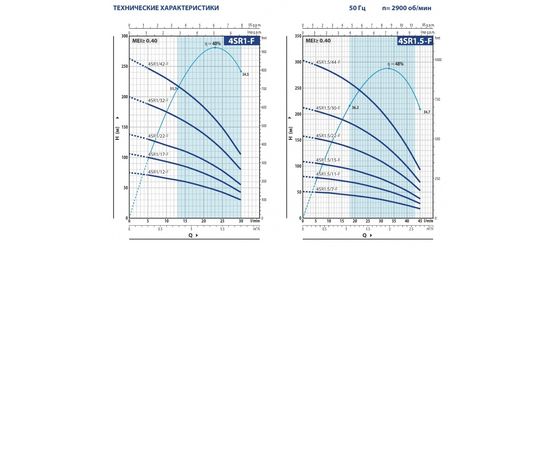 Насос Pedrollo 4SR 1,5/30 F - HYD (49480130WI5), изображение 2