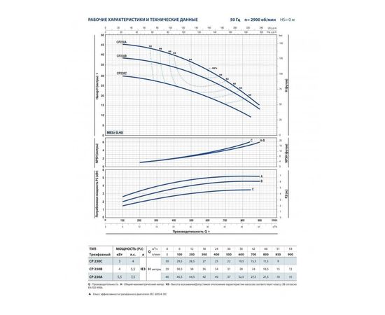 Насос Pedrollo CP 160A (44CT26AA), изображение 5