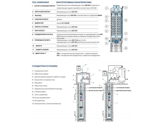 Насос Pedrollo 4SR 1,5/30 F - HYD (49480130WI5), изображение 3
