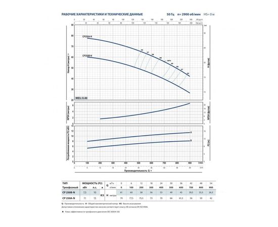 Насос Pedrollo CP 160A (44CT26AA), изображение 6
