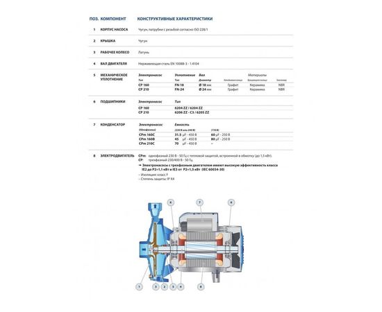 Насос Pedrollo CP 160A (44CT26AA), изображение 7