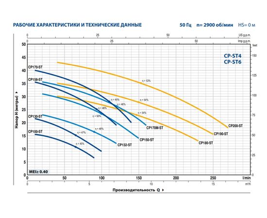 Насос Pedrollo CPm 180-ST4 (44CP180IA1), изображение 2