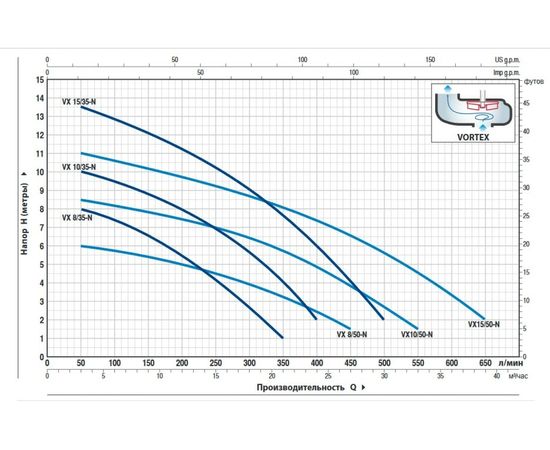 Насос Pedrollo VX 10/50 (48SGV91D0A), изображение 2