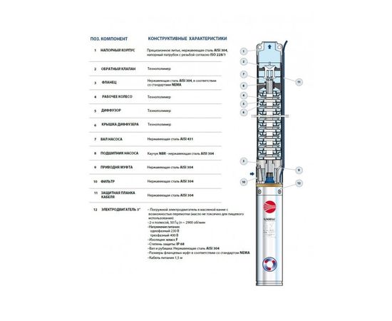 Насос Pedrollo 3SR 2/14 (4931214PLA), изображение 3