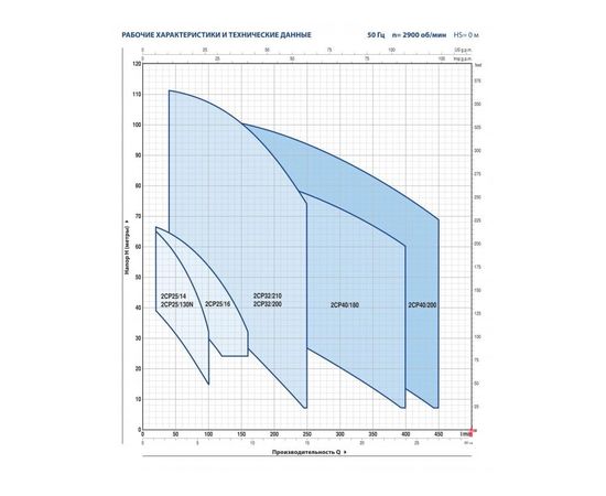 Насос Pedrollo 2CP 25/ 14B (452CT2616BA), изображение 2
