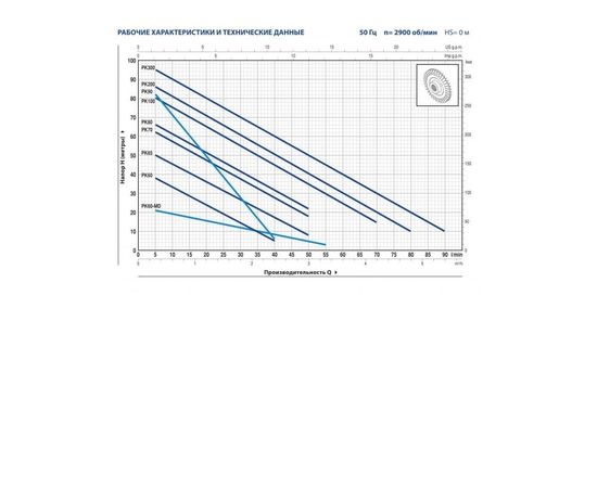 Насос Pedrollo PKm 200 (41PM9217A1), изображение 2 от магазина Вимкор Насос Pedrollo PKm 200 (41PM9217A1), изображение 2