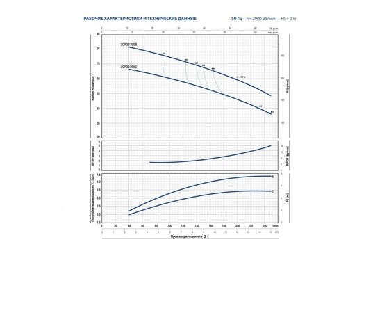 Насос Pedrollo 2CP 25/ 14B (452CT2616BA), изображение 5