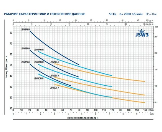 Насос Pedrollo JSWm 3BM (46JS8AM10A1), изображение 2