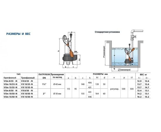 Насос Pedrollo VX 10/50 (48SGV91D0A), изображение 3