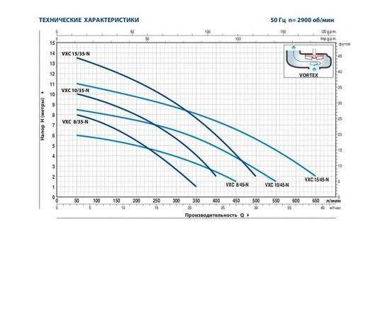 Насос Pedrollo VXC 8/45 (48SGV95D0AU), изображение 2