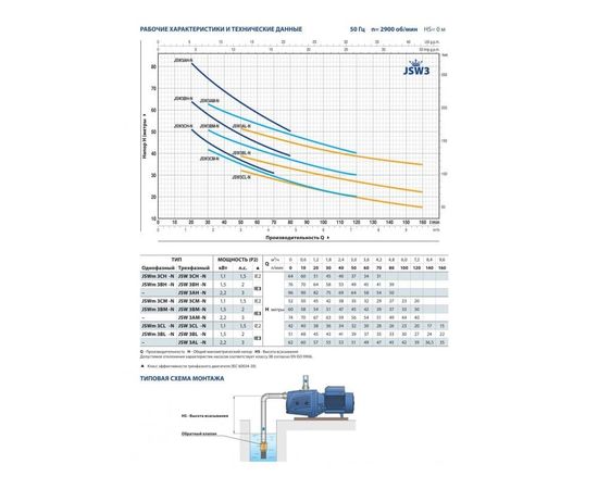 Насос Pedrollo JSW 3CL (46JS8AL05A), изображение 2