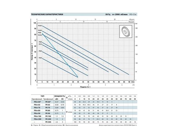 Насос Pedrollo PK 200 (41PT9217A), изображение 2