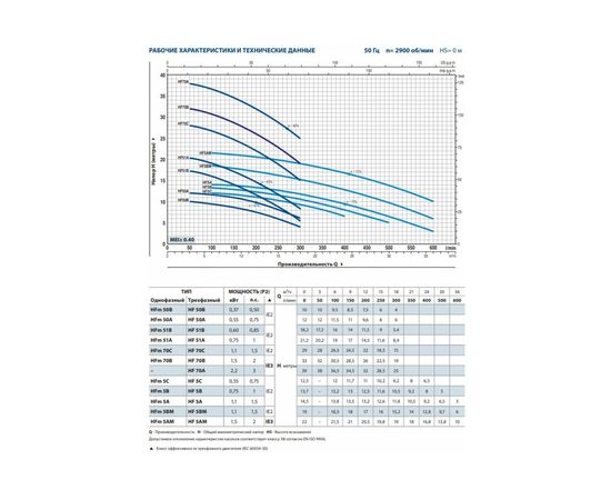 Насос Pedrollo HF 70C (47HF61TC7A), изображение 2