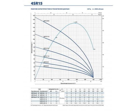 Насос Pedrollo 4SR 15/16 N - HYD (49481516WI5), изображение 2