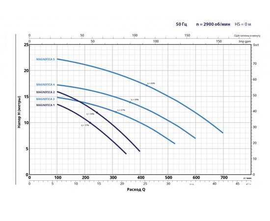 Насос Pedrollo MAGNIFICA 4 (43MA041A), изображение 2 от магазина Вимкор Насос Pedrollo MAGNIFICA 4 (43MA041A), изображение 2