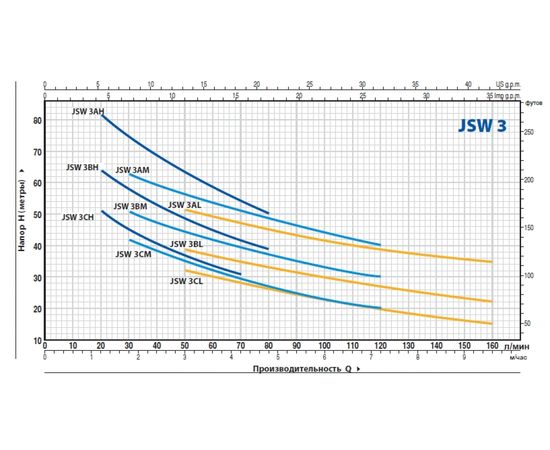 Насос Pedrollo JSWm 3AL (46JS8AL15A1), изображение 2