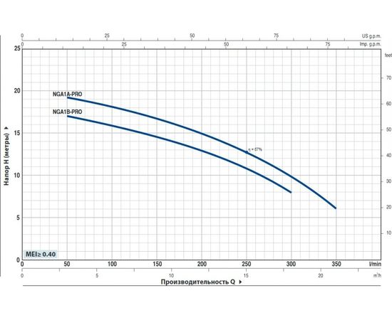 Насос Pedrollo NGAm 1A-PRO (44GEX32AA1), изображение 2