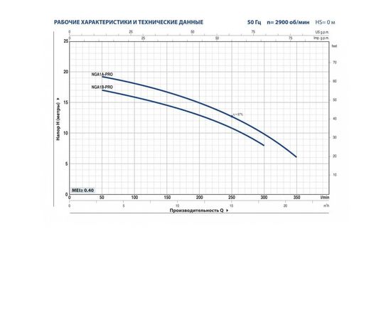 Насос Pedrollo NGA 1A-PRO (44GEX32AA), изображение 2
