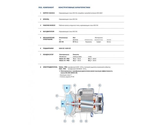 Насос Pedrollo NGA 1A-PRO (44GEX32AA), изображение 3