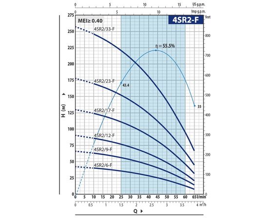 Насос Pedrollo 4SR 2m/17 F -P (49480217WLA1), изображение 2