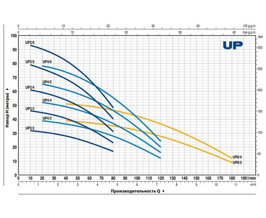 Насос Pedrollo UPm 8/ 4-GE (48SP2175A1), изображение 2