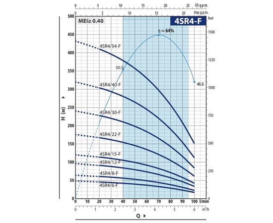 Насос Pedrollo 4SR 4/22 F -P (49480422WLA), изображение 2