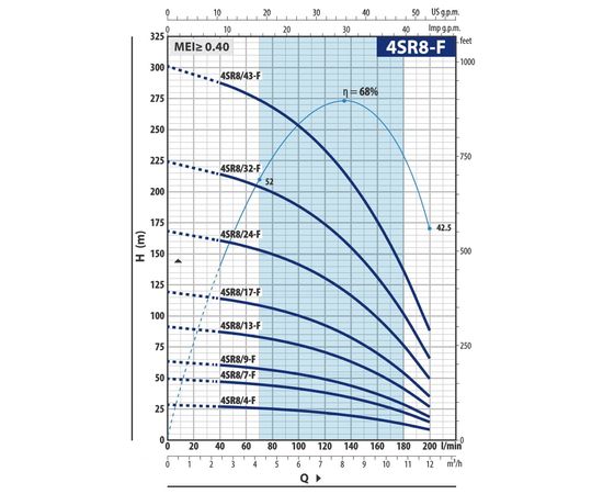 Насос Pedrollo 4SRm 8/13 F - PD (49480813WLA1), изображение 2