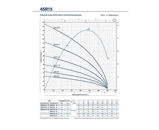 Насос Pedrollo 4SR 15/18 - HYD (4941518WI5), изображение 3 от магазина Вимкор Насос Pedrollo 4SR 15/18 - HYD (4941518WI5), изображение 3