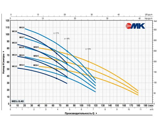 Насос Pedrollo MKm 3 / 6 (43PM0306A1), изображение 2