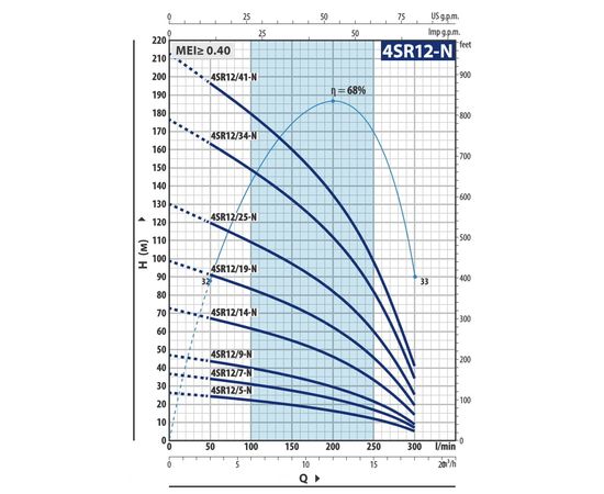 Насос Pedrollo 4SR 12/13-N -PD (49481213WLA), изображение 2