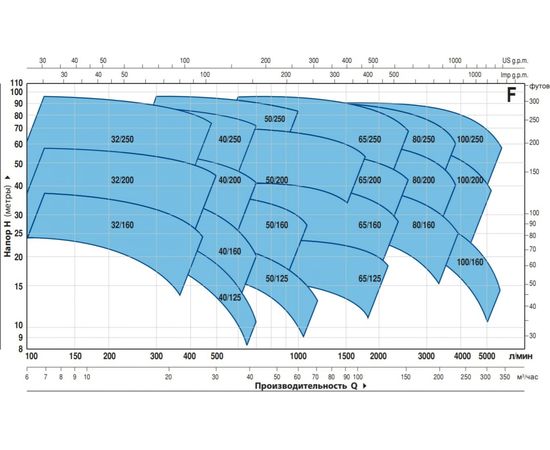 Насос Pedrollo F 32/160B (4FN32149B7A), изображение 2