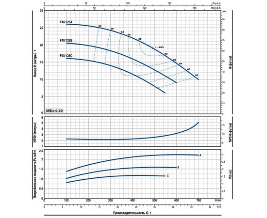 Насос Pedrollo F 40/125A (4FN40125AA), изображение 2