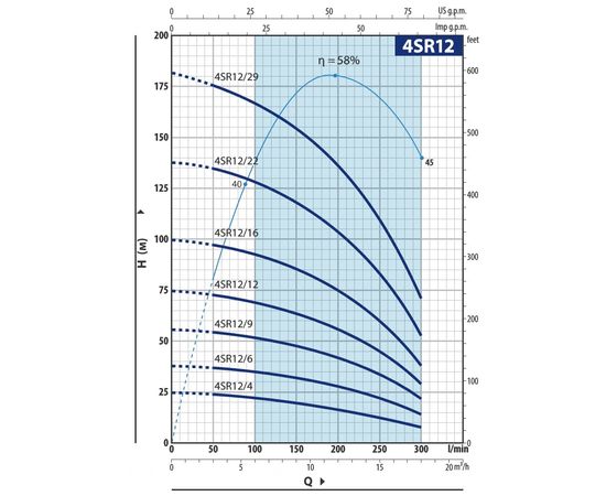 Насос Pedrollo 4SR 12/16-PD (4941216WLA), изображение 2