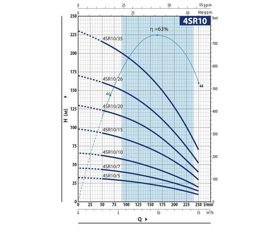 Насос Pedrollo 4SR 10/15 P (4941015WLA), изображение 2