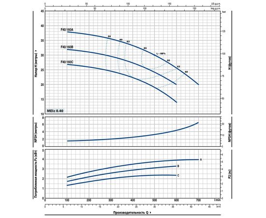 Насос Pedrollo F 40/160B (4FN40159B1A), изображение 2