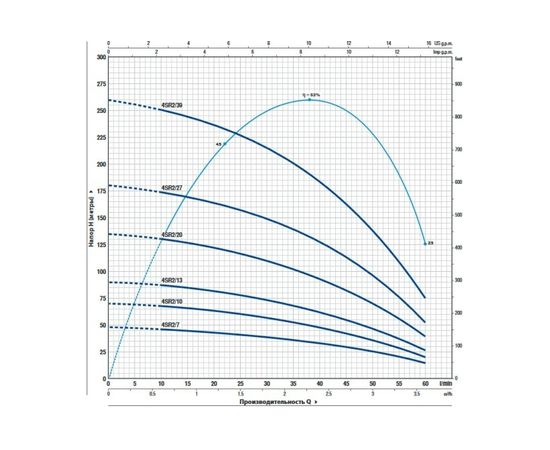 Насос Pedrollo 4SR 6m/17 F -P (49480617WLA1), изображение 2
