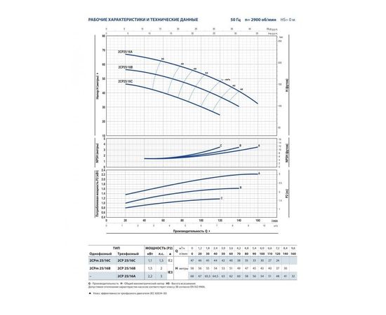 Насос Pedrollo 2CP 25/ 16B (452CT2614BA), изображение 4