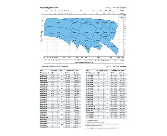 Насос Pedrollo F4 50/125B (4FP50160BA), изображение 2