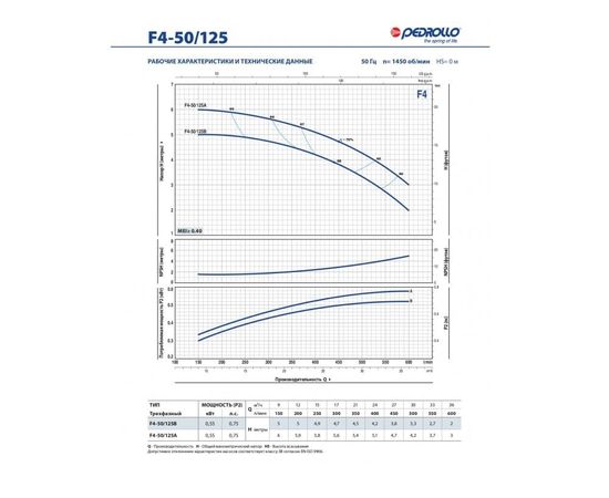 Насос Pedrollo F4 50/125B (4FP50160BA), изображение 3