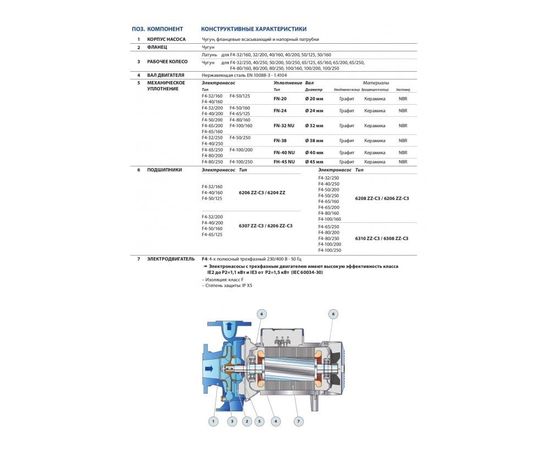 Насос Pedrollo F4 50/125B (4FP50160BA), изображение 4