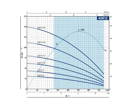 Насос Pedrollo 4SR 15/24 - HYD (49I4X9324A1), изображение 2
