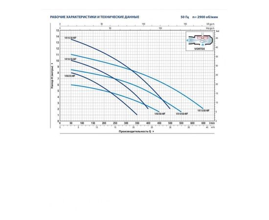Насос Pedrollo VX 10/50-MF (48SGV92E0AU), изображение 2