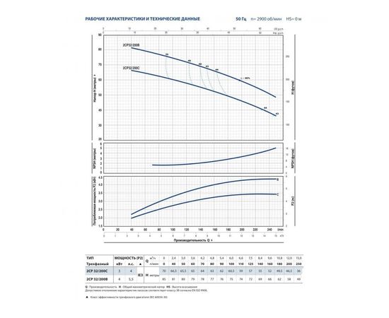 Насос Pedrollo 2CP 25/ 14A (452CT2616AA), изображение 5